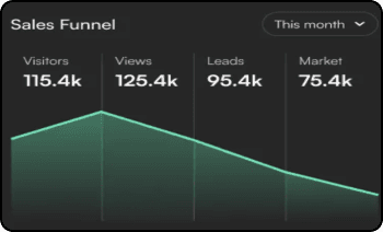 Sales Funnel